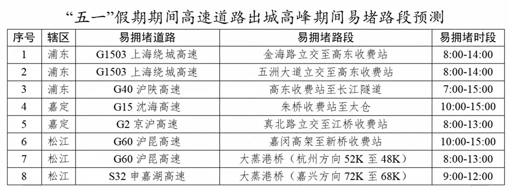 4月最后一天，上海大雨+降温！最新预报：“五一”天气将有明显变化→