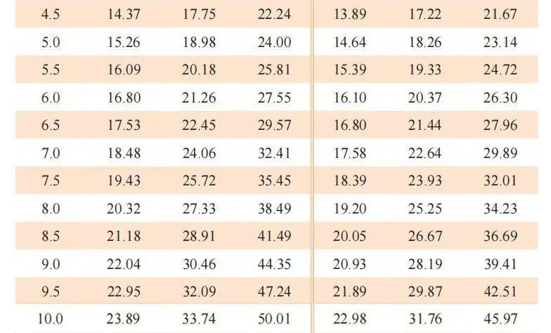 孩子体重增长有啥规律？