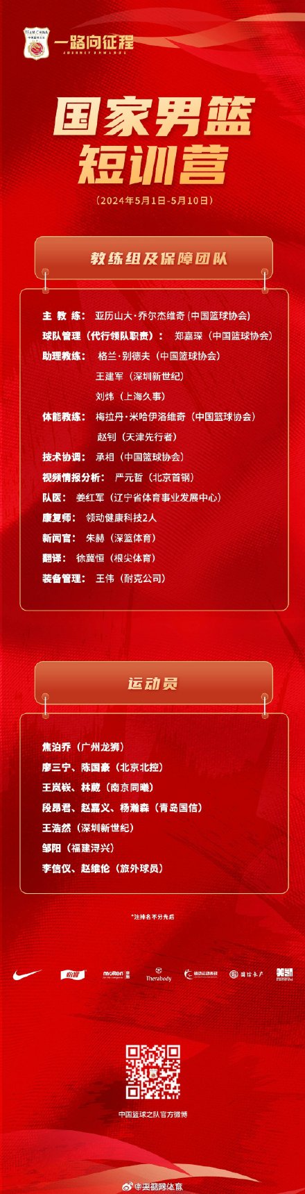 男篮短训营集训名单公布