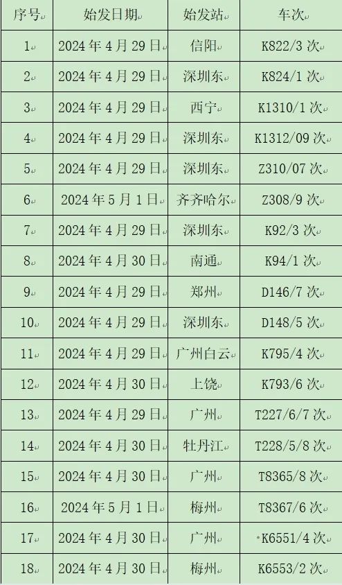 大暴雨+冰雹+12级雷暴大风，预警升级！多趟列车停运，紧急提醒