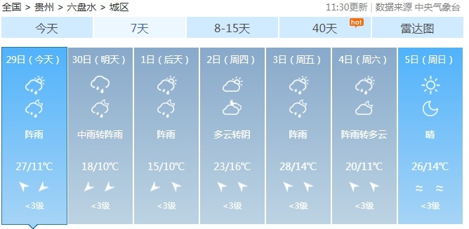 五一假期出游，贵州天气如何→