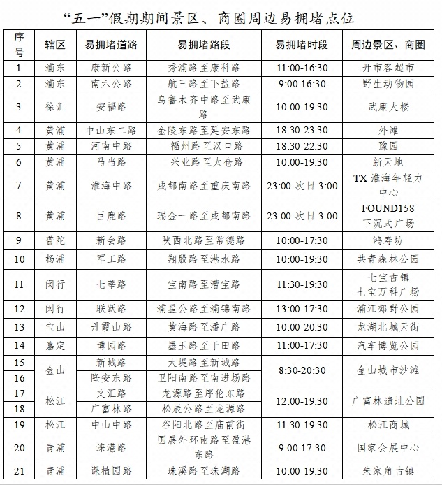 4月最后一天，上海大雨+降温！最新预报：“五一”天气将有明显变化→