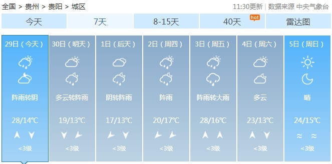 五一假期出游，贵州天气如何→