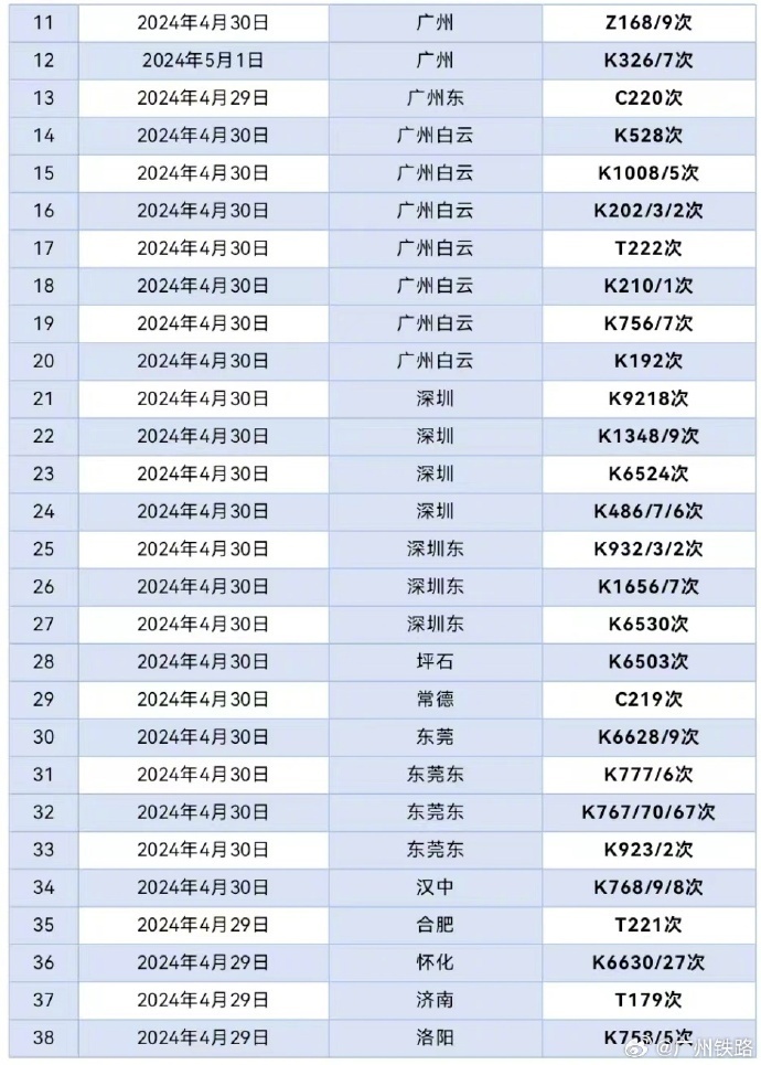 广州铁路:粤湘暴雨接踵而至 广铁部分列车将停运 广州铁路:粤湘暴雨接踵而至 广铁部分列车将停运