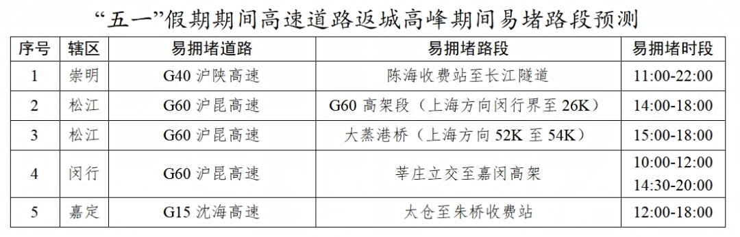 4月最后一天，上海大雨+降温！最新预报：“五一”天气将有明显变化→