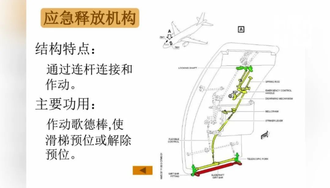 事发浦东机场！机组成员闹矛盾致应急滑梯突然放出？东航致歉！
