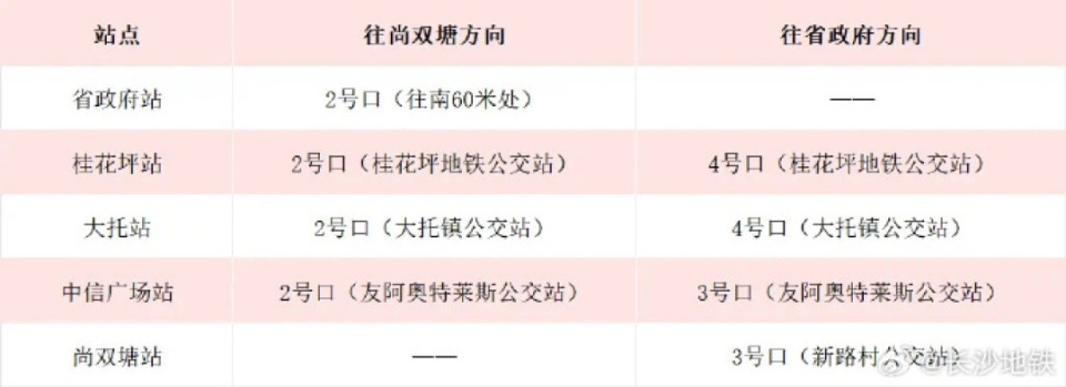 五一节前下班倒计时，路上已经开始堵成红色了？多地网友晒路况