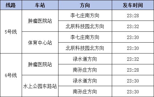 扩散 | 天津地铁，延时运营！