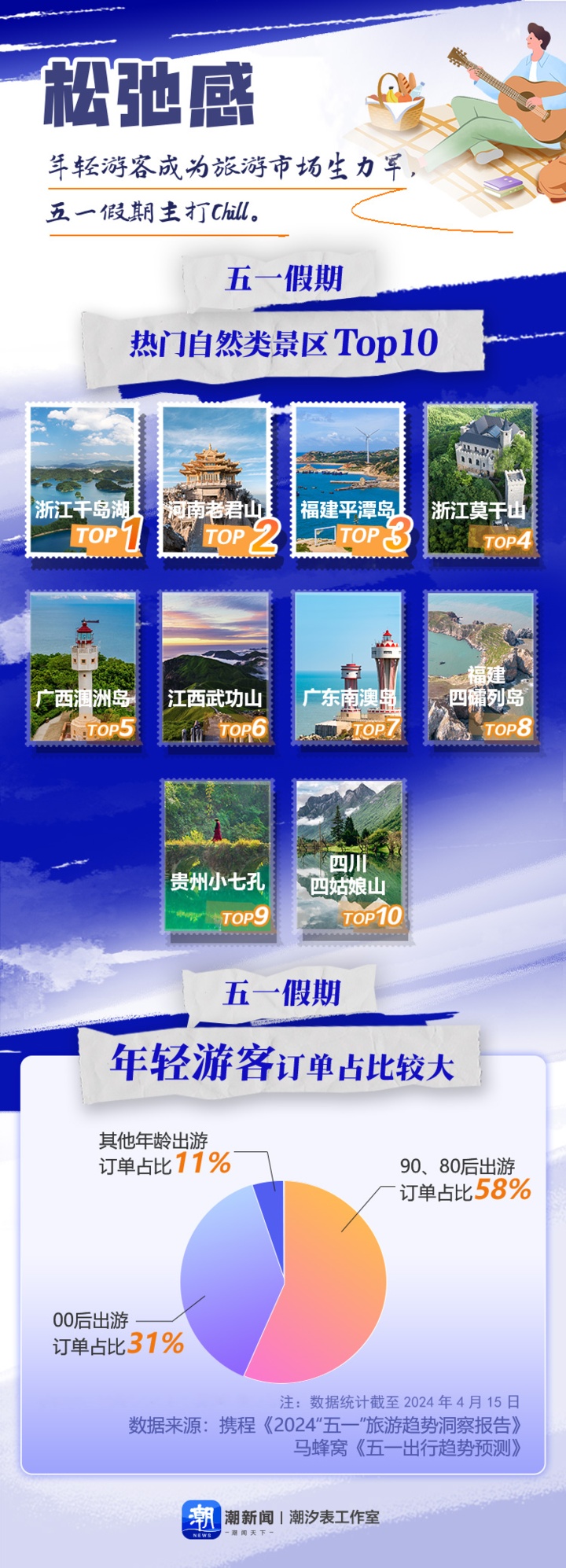 去县城度假！这些小地方“五一”假期“爆单”