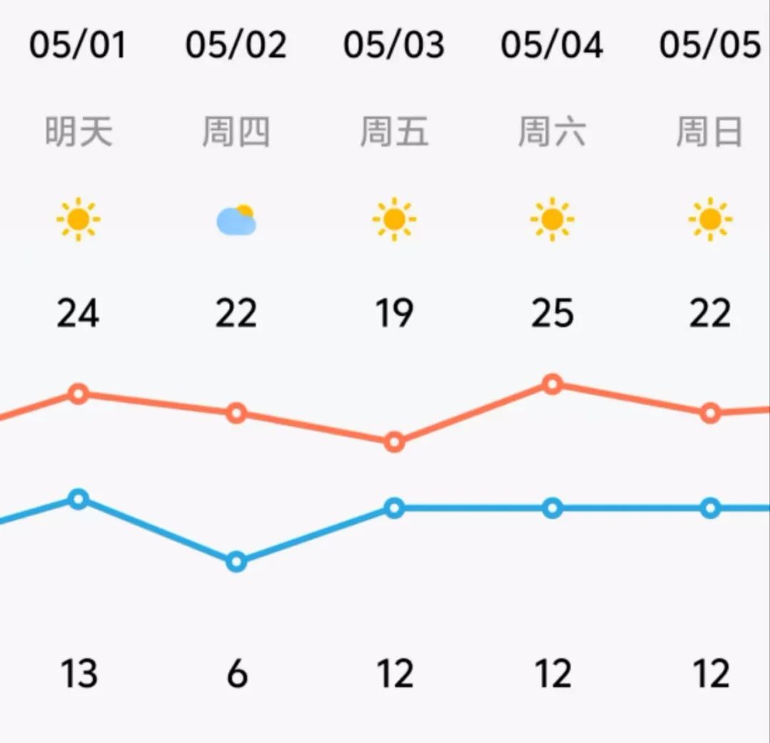 哈尔滨上榜“小太阳”城市，出游热度上涨30%！“五一”快来沐浴阳光看春暖花开