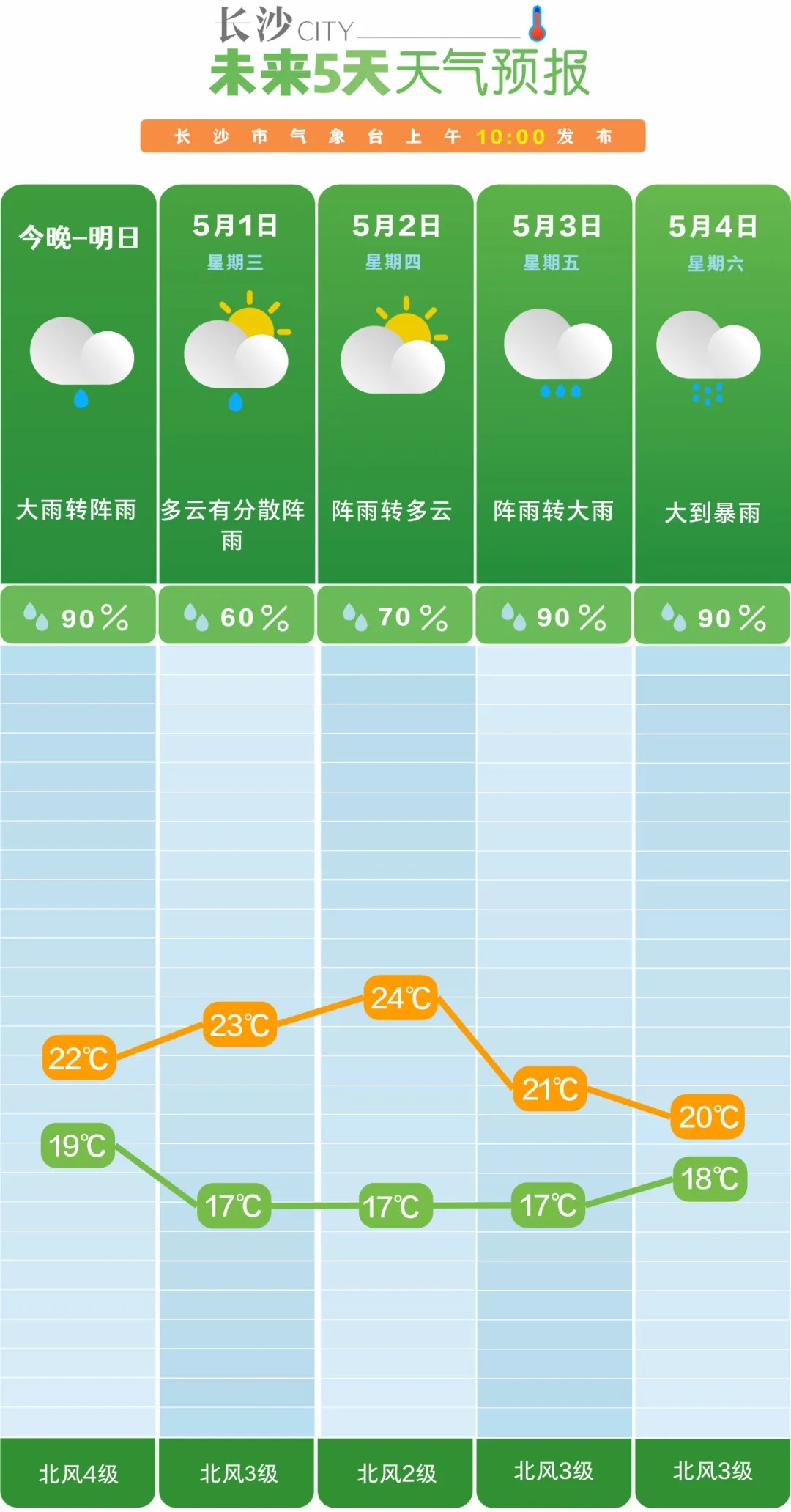 “长沙天黑了”冲上热搜！为何白昼如夜？