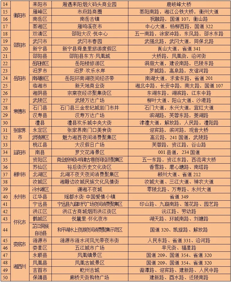 五一节前下班倒计时，路上已经开始堵成红色了？多地网友晒路况