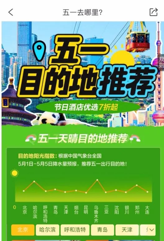 哈尔滨上榜“小太阳”城市，出游热度上涨30%！“五一”快来沐浴阳光看春暖花开