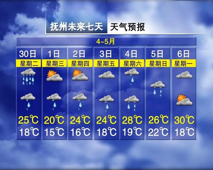 马上天晴！南昌五一天气预报来了