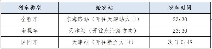 扩散 | 天津地铁，延时运营！