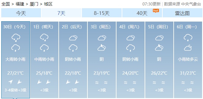 一秒入夜！暴雨、强对流预警！“五一”天气会好吗？