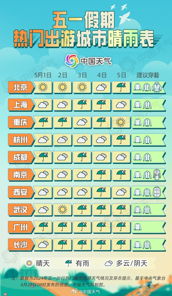 太猛！已出现11级大风+个别大暴雨！浙江128条预警齐发！假期天气最新预报