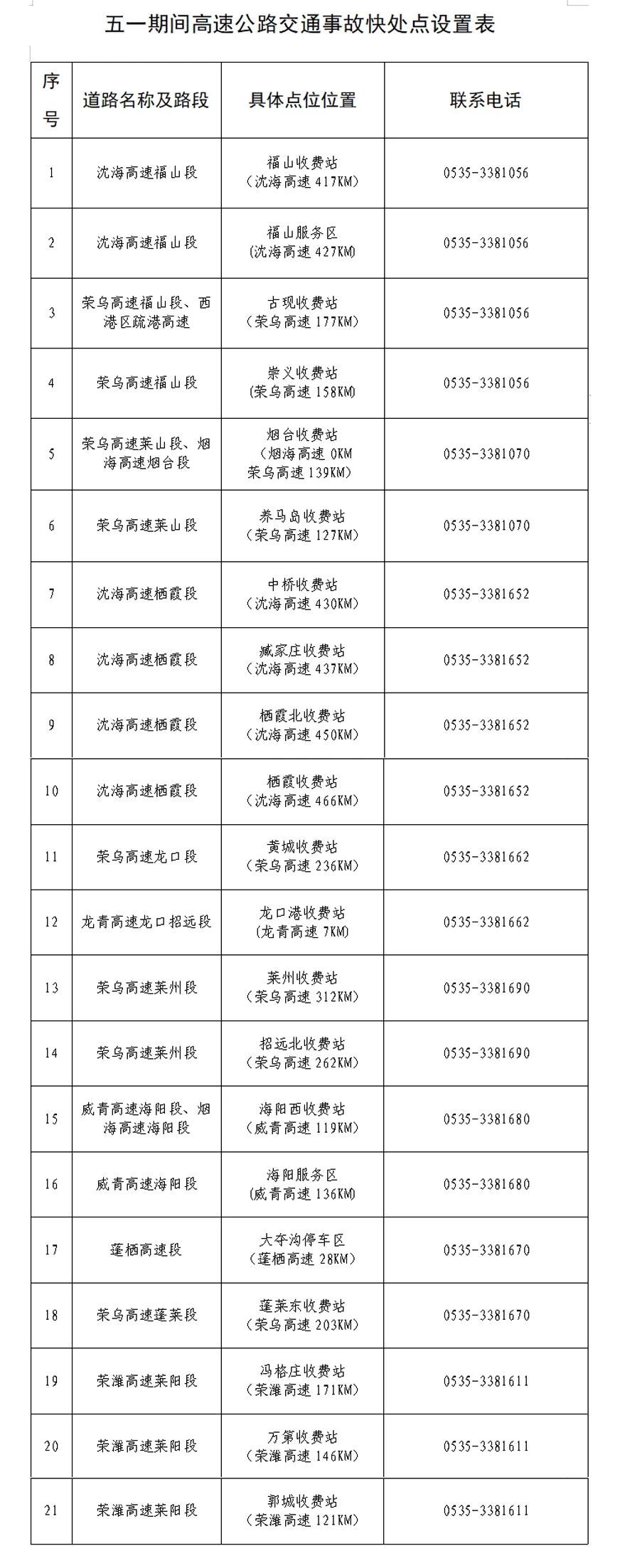 封闭！管控！高速出行最新提醒