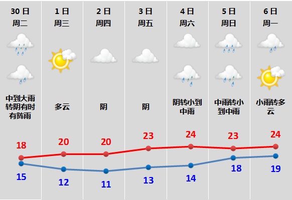 浙江刚刚宣布:暴雨量级! 浙江刚刚宣布:暴雨量级!