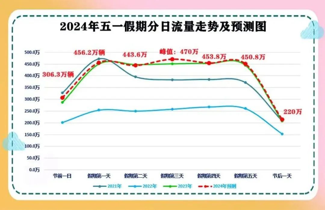 “把长沙让给游客！”五一长沙本地人都来这了……