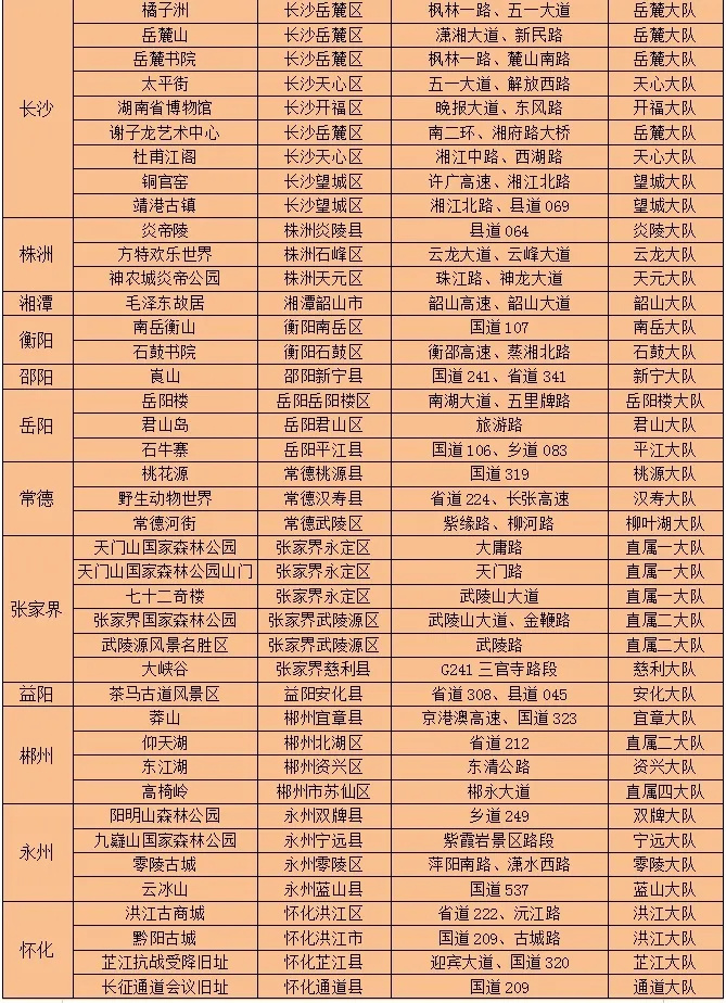 五一节前下班倒计时，路上已经开始堵成红色了？多地网友晒路况