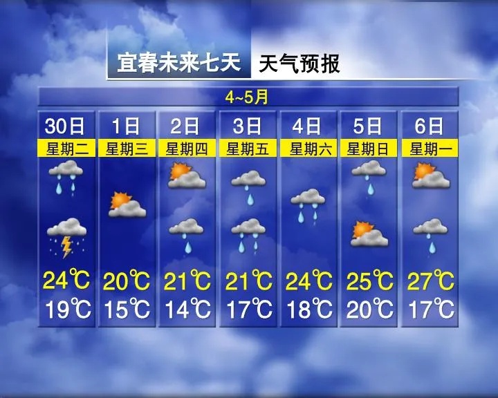 马上天晴！南昌五一天气预报来了
