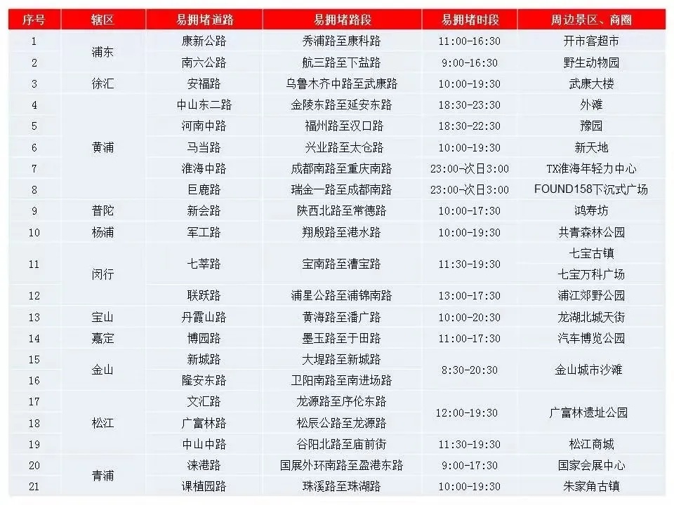 堵在路上没?暴雨+大风+降温+出城高峰同步抵达上海 堵在路上没?暴雨+大风+降温+出城高峰同步抵达上海
