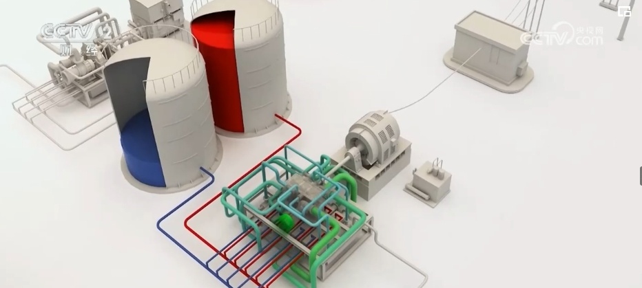 千亿级产业链!我国新能源消纳能力提高 压缩空气储能项目强势增长 千亿级产业链!我国新能源消纳能力提高 压缩空气储能项目强势增长