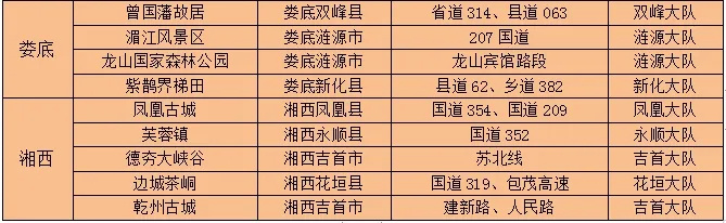 五一节前下班倒计时，路上已经开始堵成红色了？多地网友晒路况