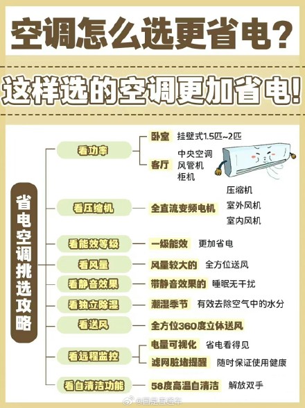 空调不是耗能低就省电 空调不是耗能低就省电