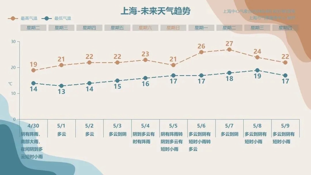 堵在路上没?暴雨+大风+降温+出城高峰同步抵达上海 堵在路上没?暴雨+大风+降温+出城高峰同步抵达上海