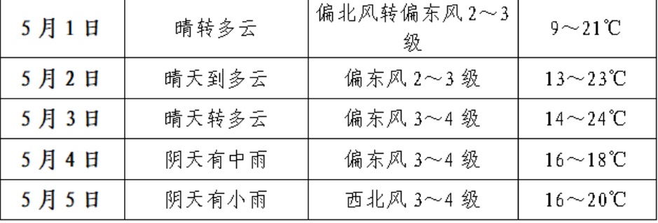 大雨暴雨五一假期抵安徽