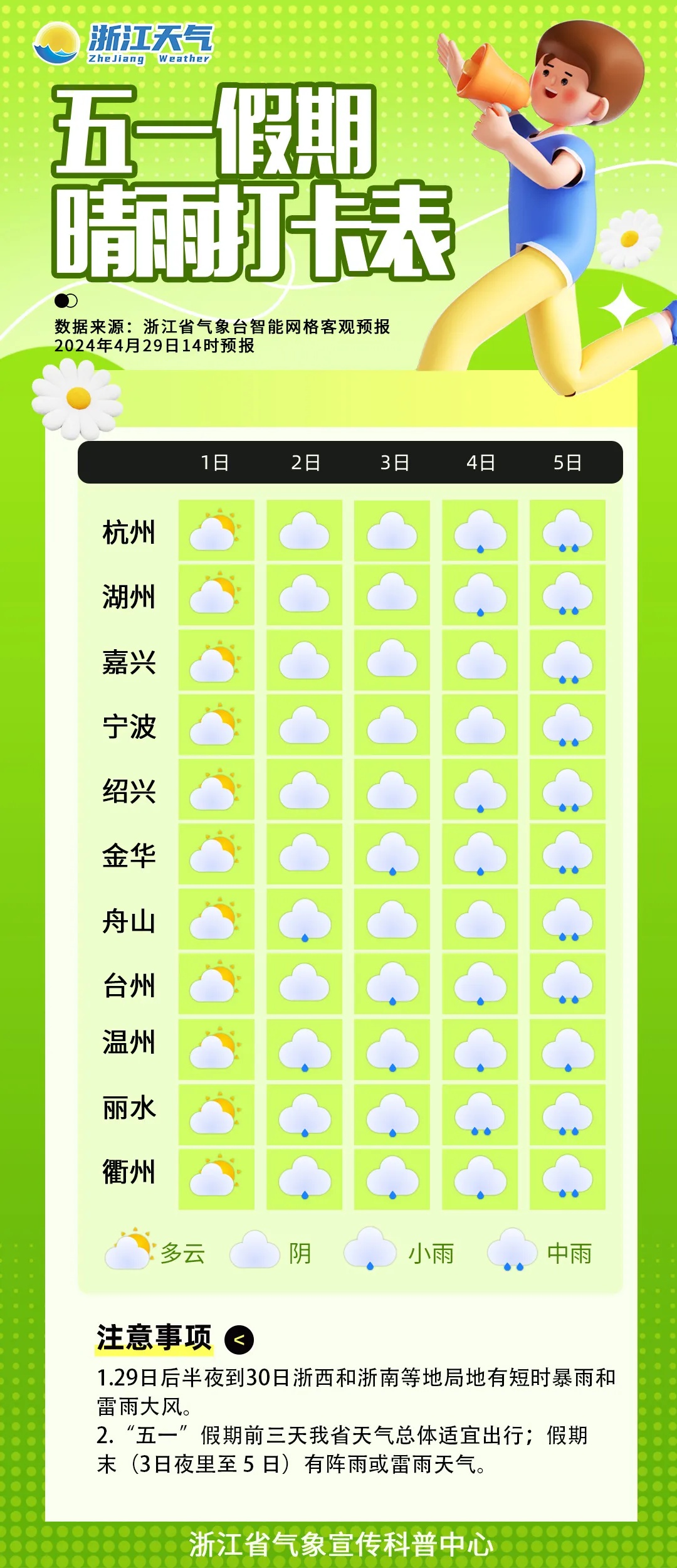 浙江刚刚宣布:暴雨量级! 浙江刚刚宣布:暴雨量级!