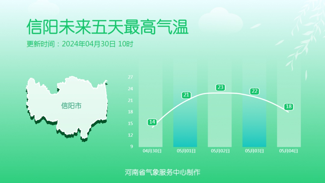 最低9℃，有雨！五一郑州天气→