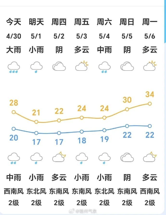 暴雨！大风！冰雹！福州连发多条预警！或有严重风雨影响！