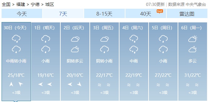 一秒入夜！暴雨、强对流预警！“五一”天气会好吗？