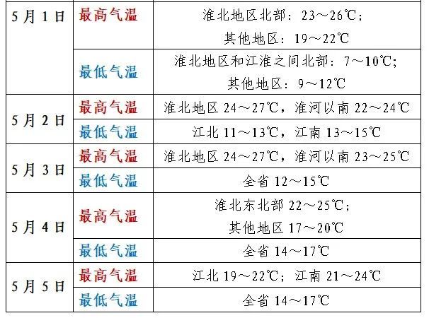 大雨暴雨五一假期抵安徽