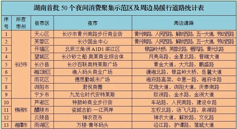 五一节前下班倒计时，路上已经开始堵成红色了？多地网友晒路况