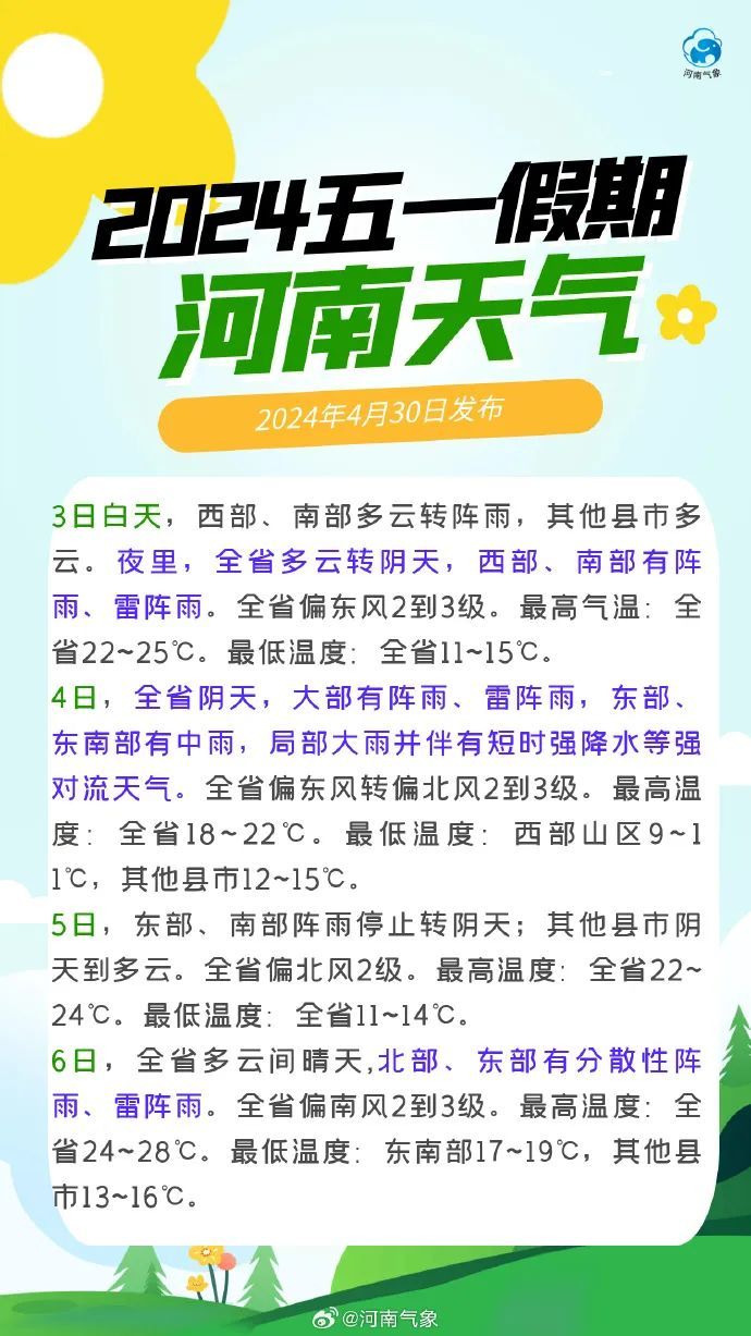 罕见！四月暴雪！这些地方将有雷暴大风或冰雹，五一期间河南有……