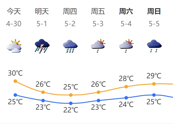 强飑线又来了！一地已停课，广东或再现龙卷风