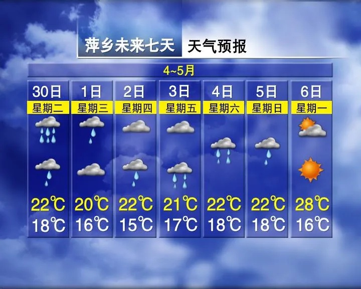 马上天晴！南昌五一天气预报来了