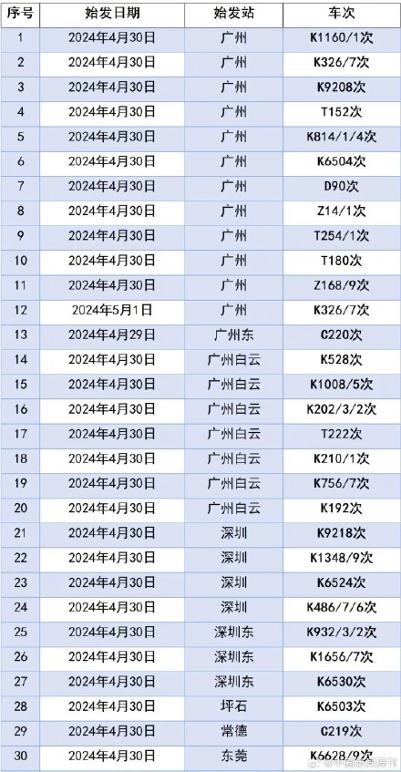 广州铁路因暴雨停运80列列车 广州铁路因暴雨停运80列列车