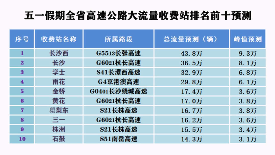 事关“五一”假期！湖南最全出行攻略来了→