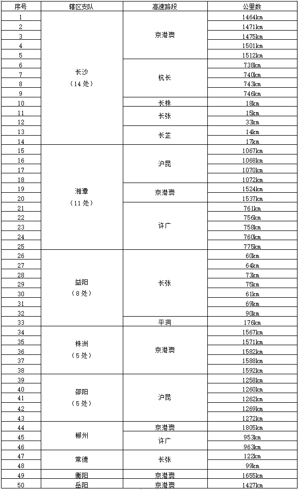 事关“五一”假期！湖南最全出行攻略来了→