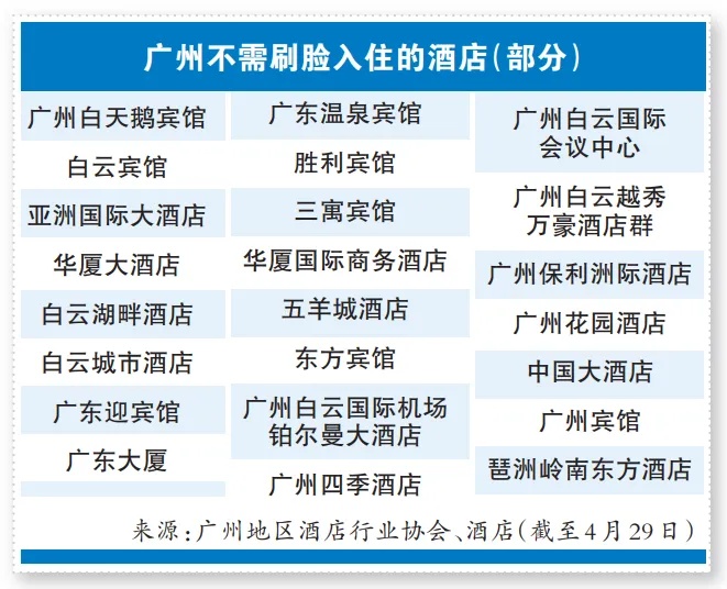 广州多家酒店：入住登记取消“刷脸”！