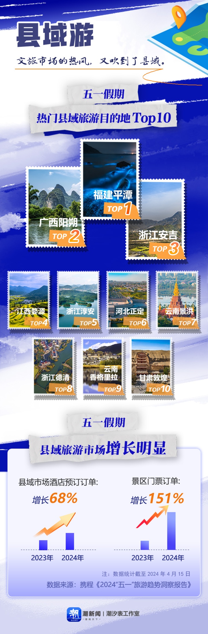 去县城度假！这些小地方“五一”假期“爆单”