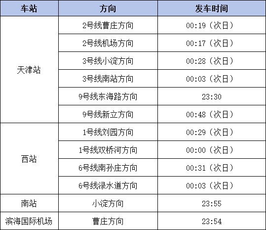 扩散 | 天津地铁，延时运营！