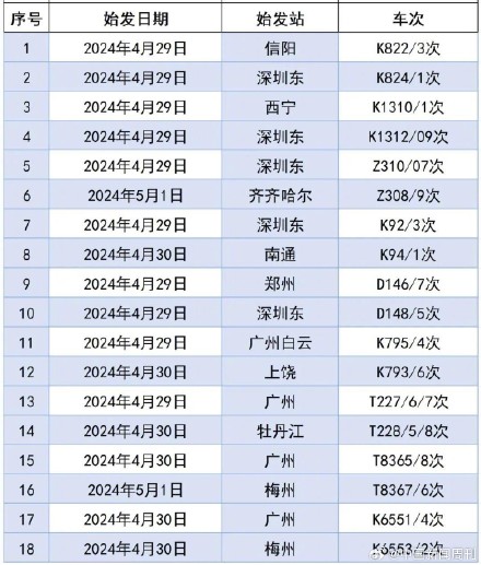 广州铁路因暴雨停运80列列车 广州铁路因暴雨停运80列列车