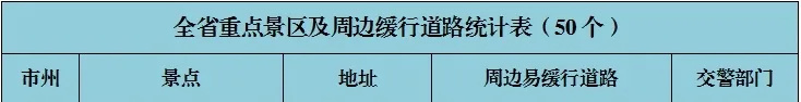 五一节前下班倒计时，路上已经开始堵成红色了？多地网友晒路况