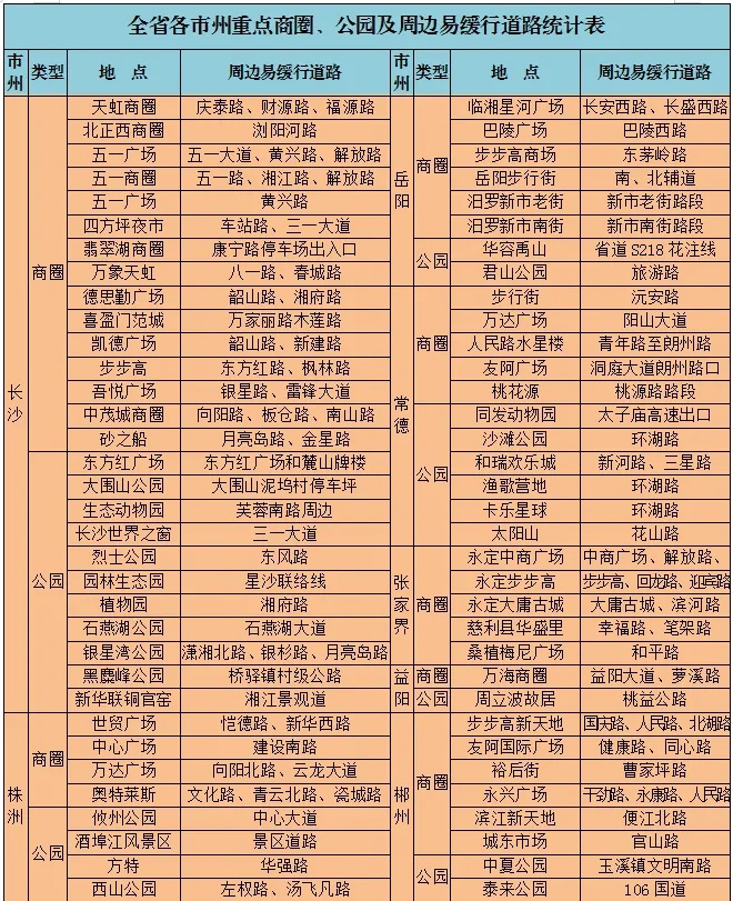 五一节前下班倒计时，路上已经开始堵成红色了？多地网友晒路况